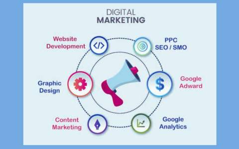 digital marketing