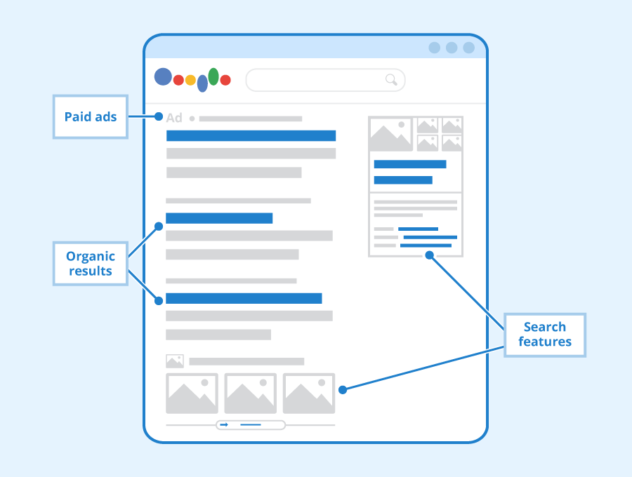 organic traffic vs paid traffic 