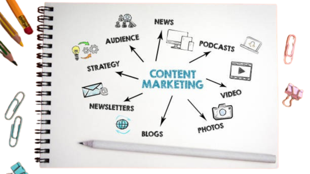 scope of digital marketing