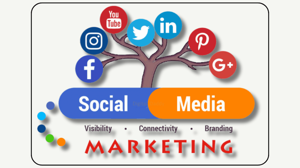 social media marketing