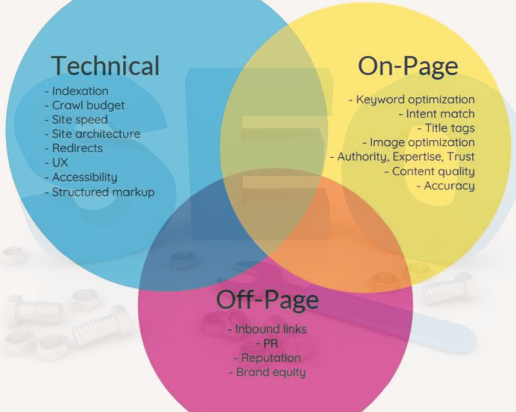Technical seo