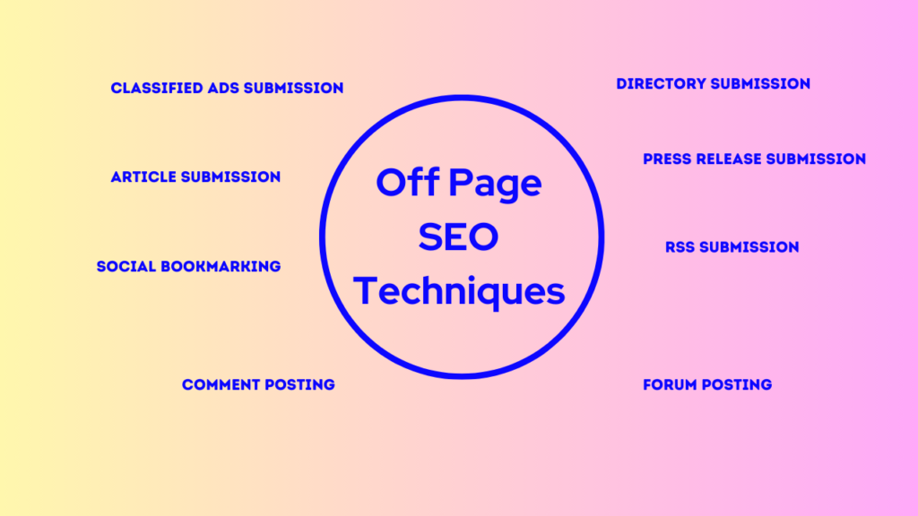 off-page seo strategies
